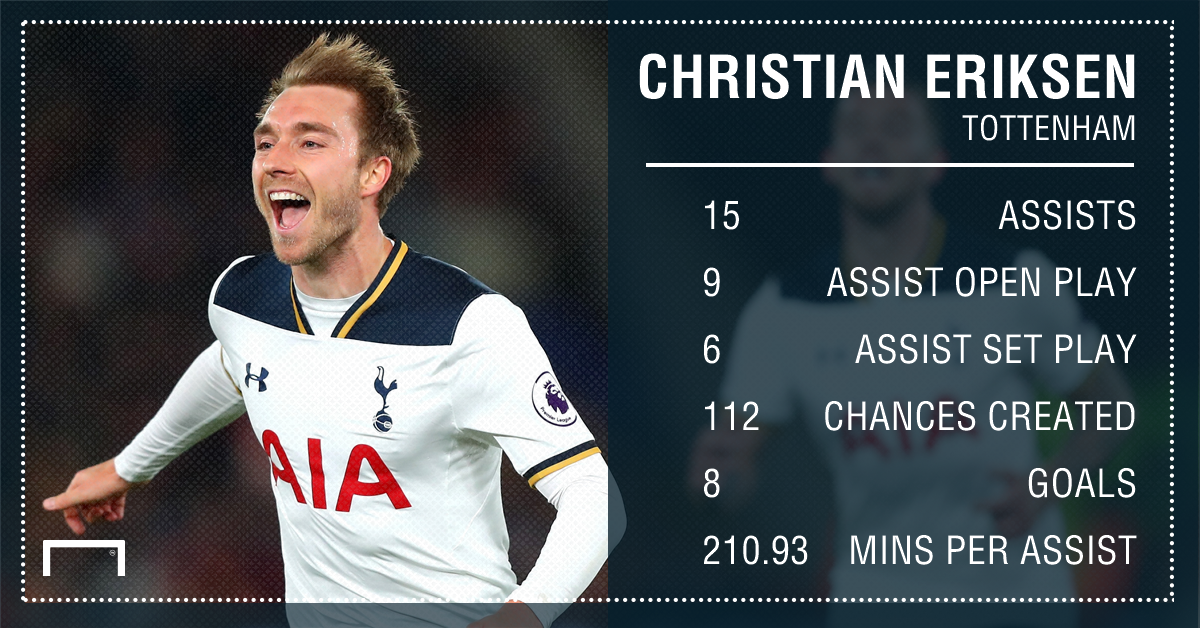 Christian Eriksen admits Barcelona move is tempting