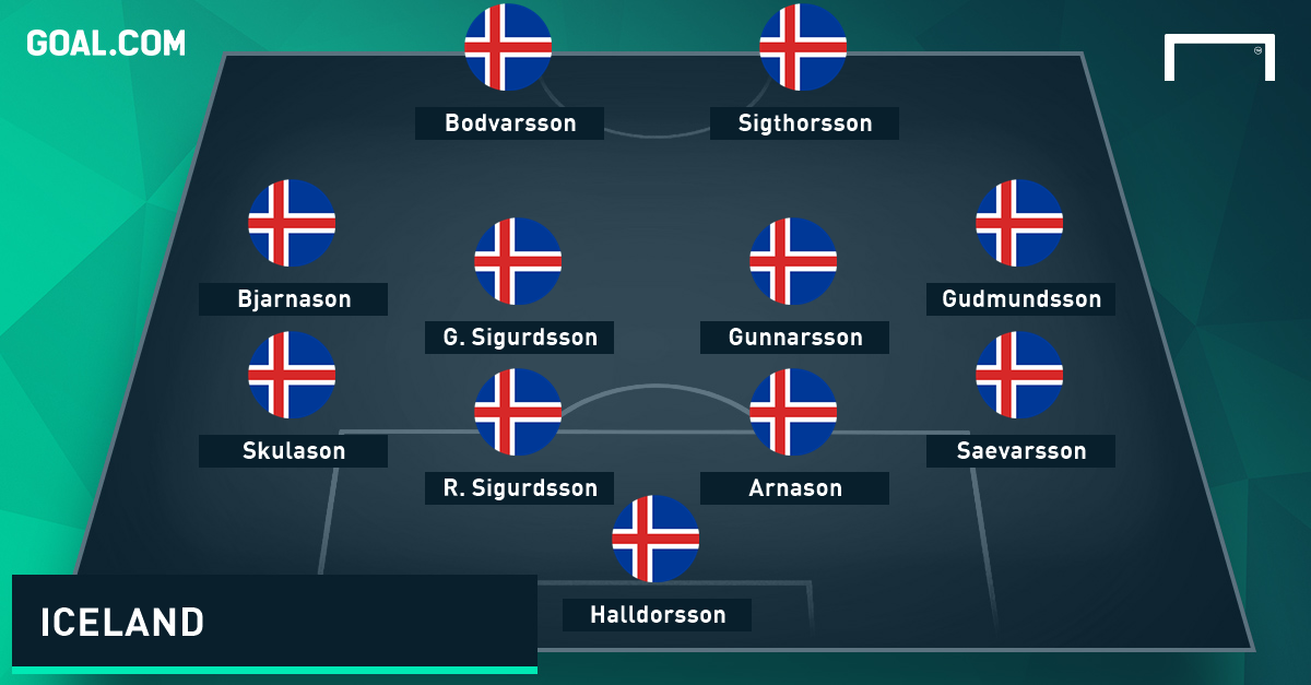 Iceland GFX