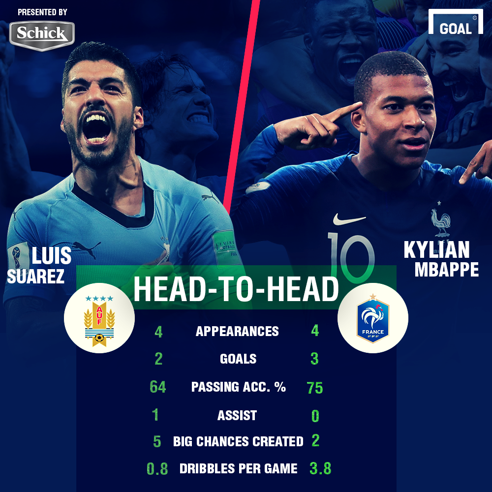 world cup 2018: miserly uruguay present a challenge for france