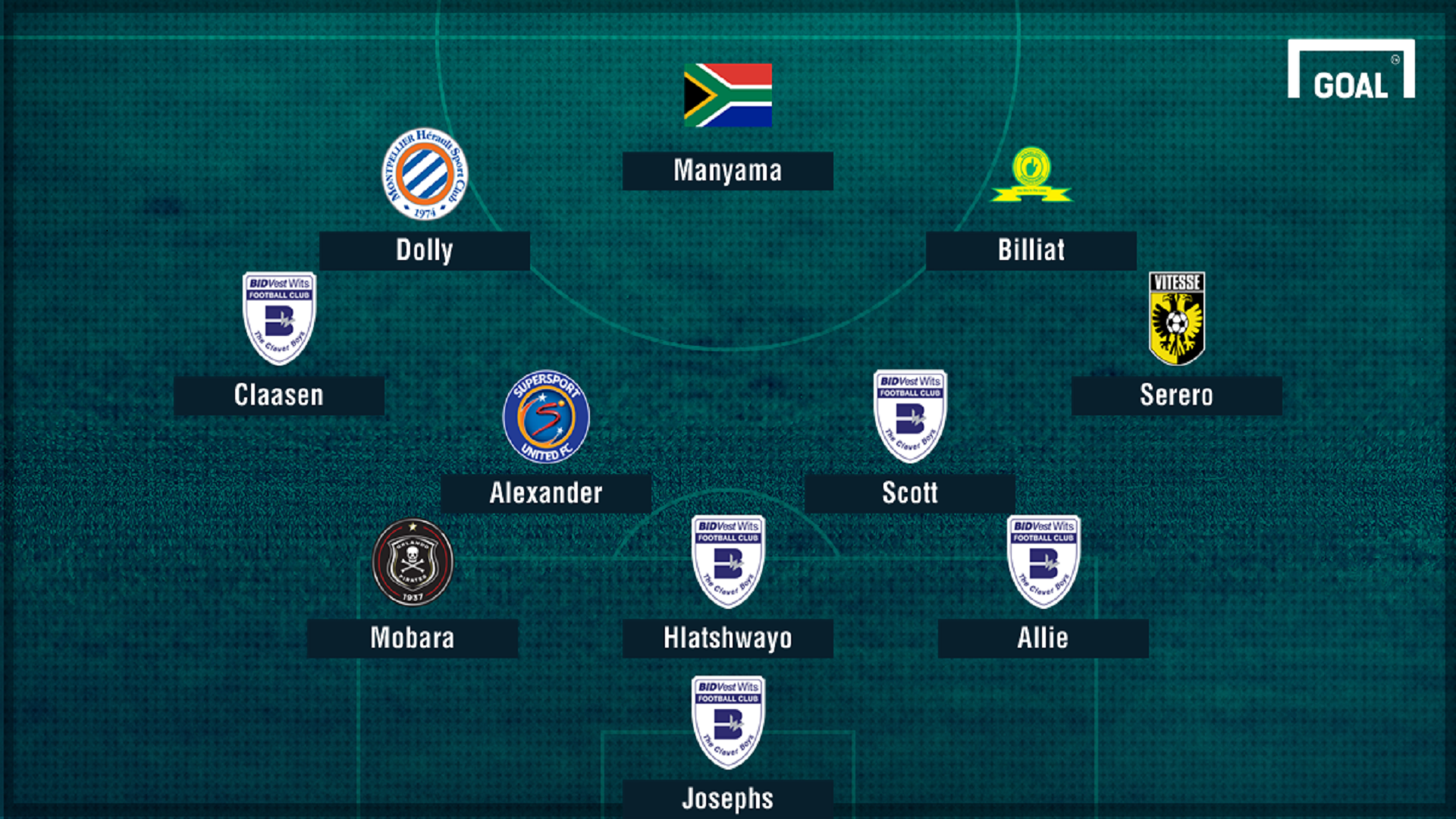 How Ajax Cape Town XI would have looked had they kept their best