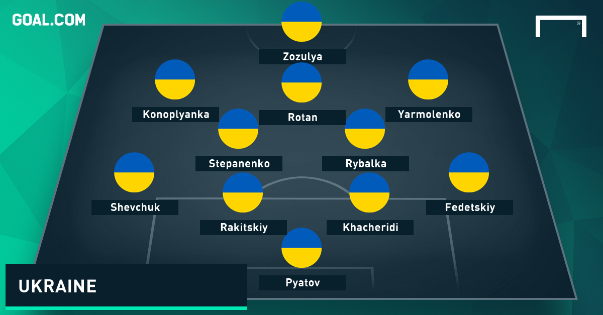Ukraine GFX