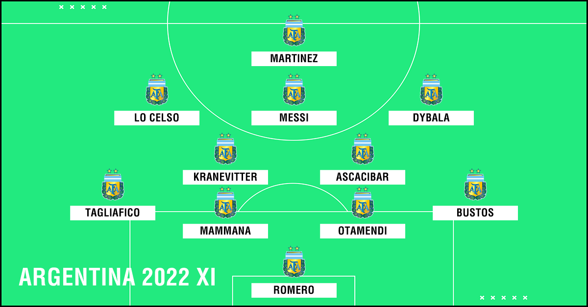 How Brazil, Argentina, England, Italy and the major nations could line