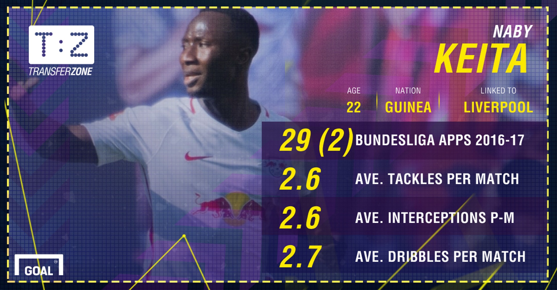 Top Italian agent reveals release clause of Liverpool & Inter target Naby Keita Top Italian agent reveals release clause of Liverpool & Inter target Naby Keita