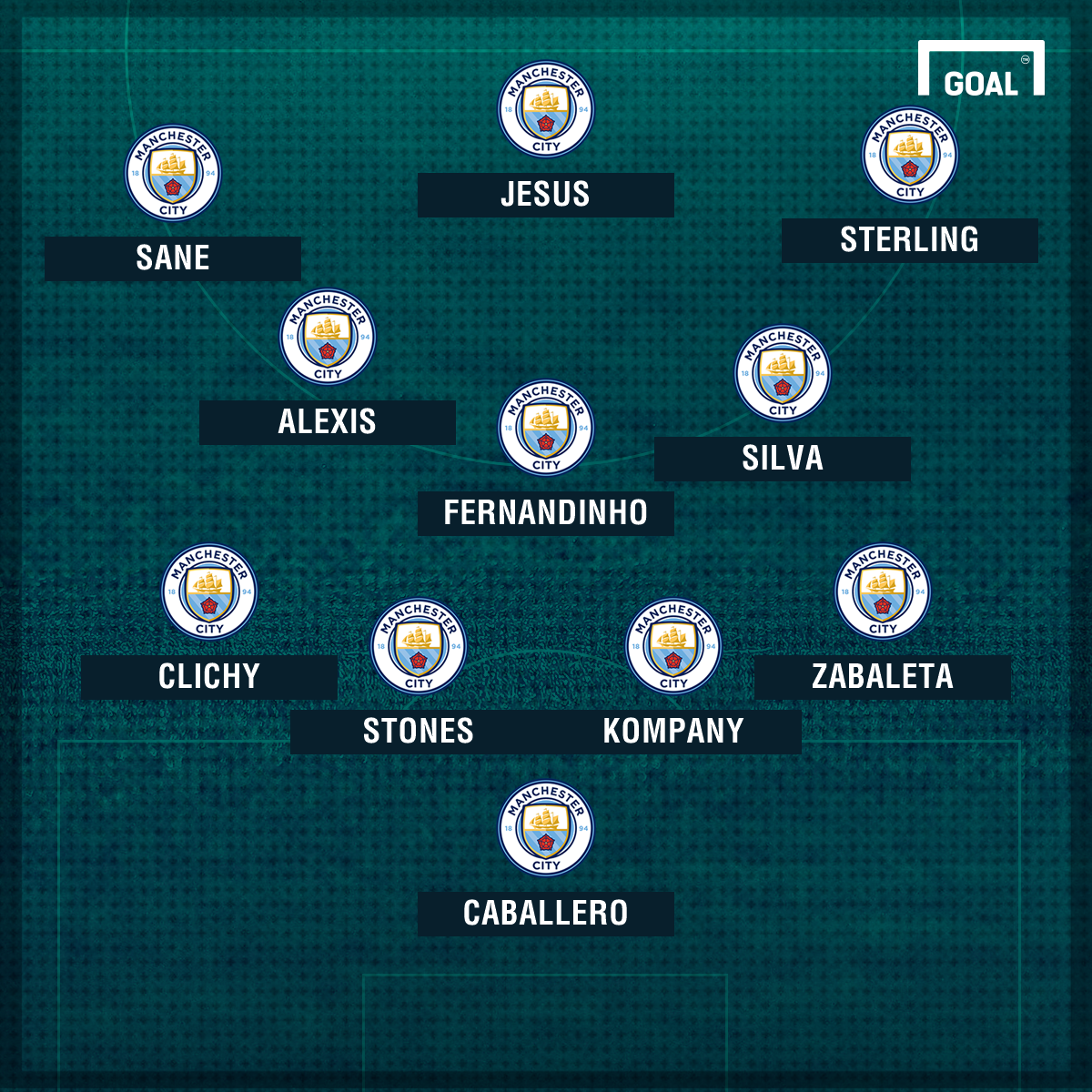 How Manchester City could line up with Alexis Sanchez | Goal.com1200 x 1200