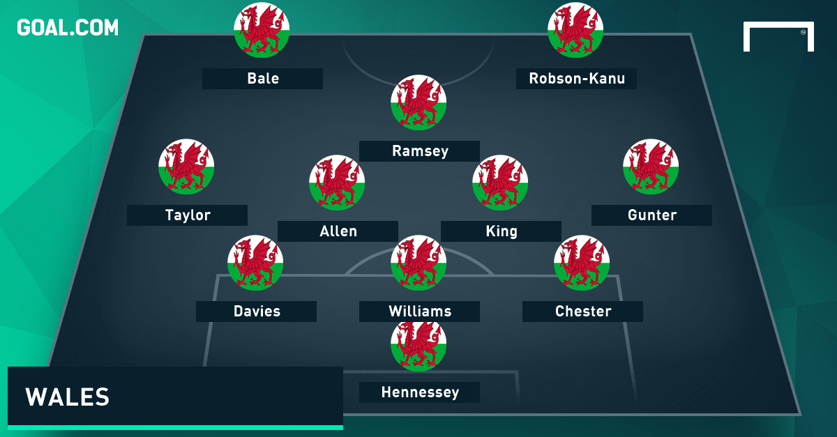 Wales GFX