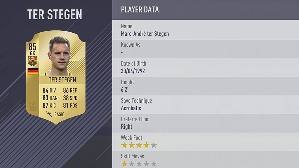 FIFA 18 rating Marc-Andre ter Stegen