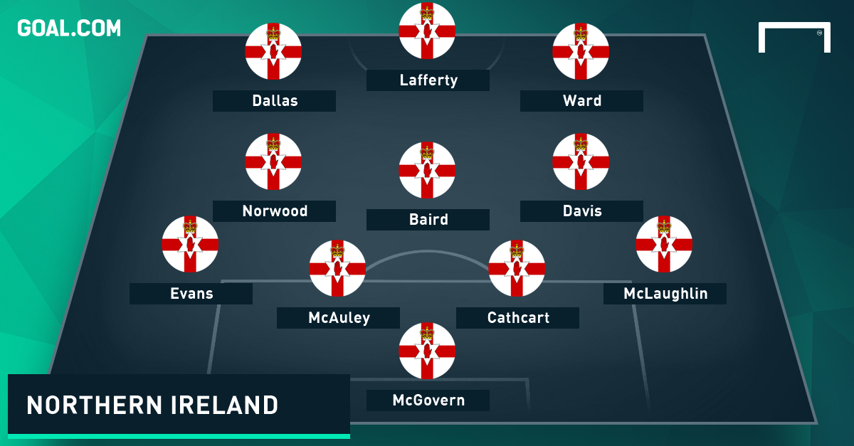 Northern Ireland GFX
