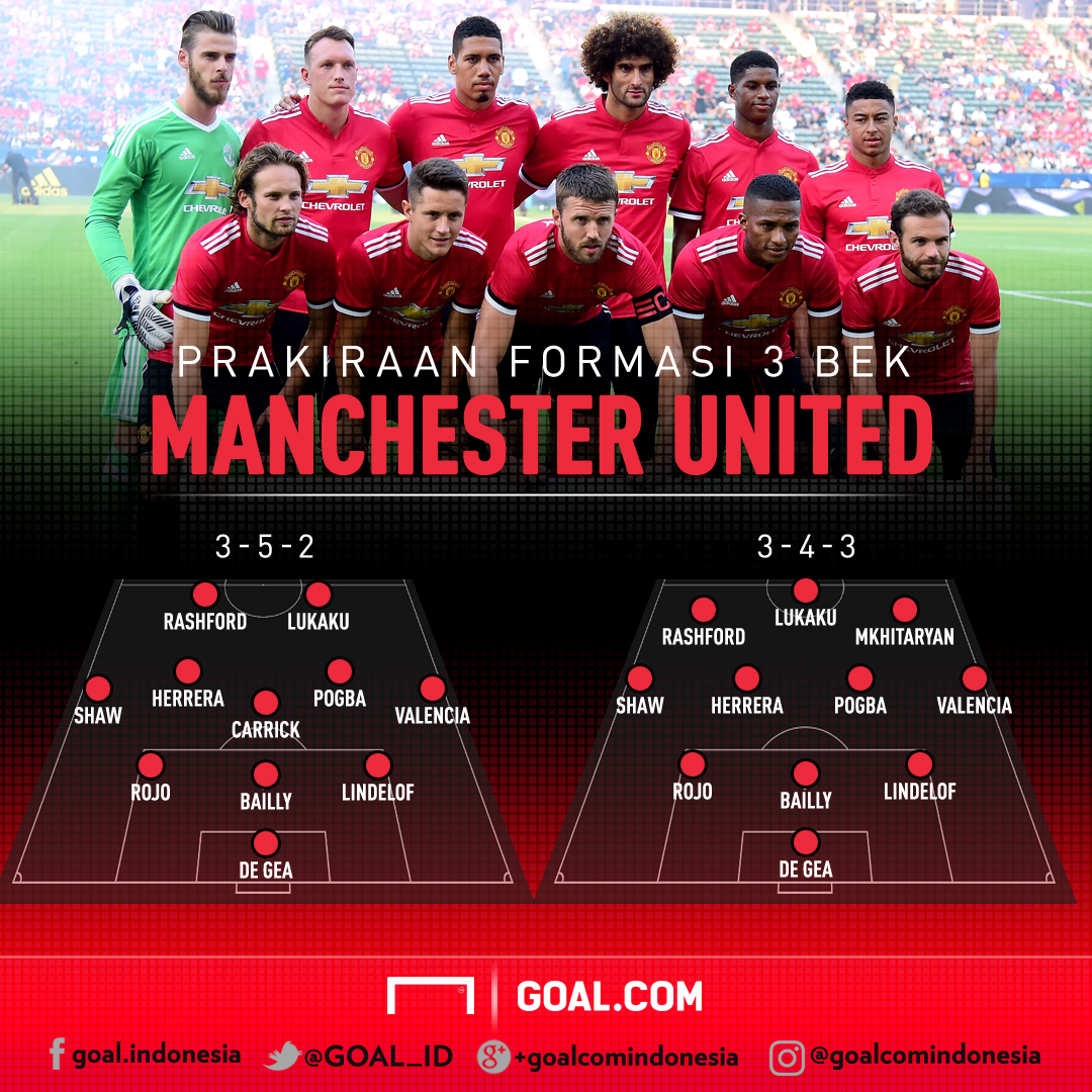 Menerka Formasi Tiga Bek Manchester United Goalcom Menerka Formasi Tiga Bek Manchester United Goalcom