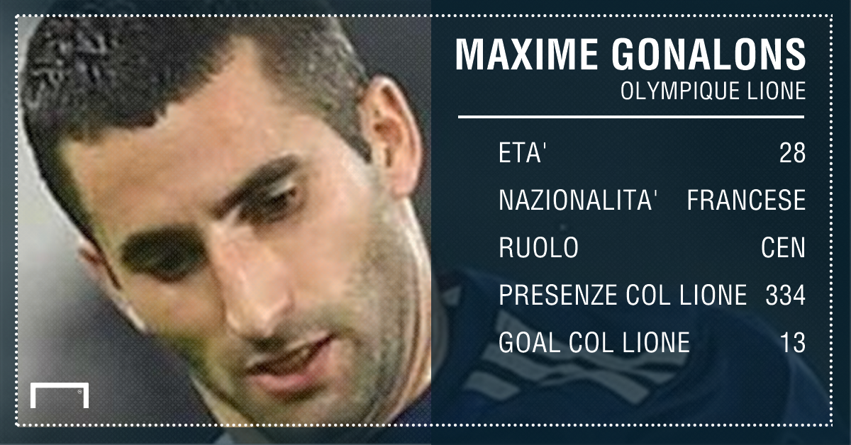 Gonalons vicino alla Roma. Fu cercato anche dal Napoli Gonalons vicino alla Roma. Fu cercato anche dal Napoli