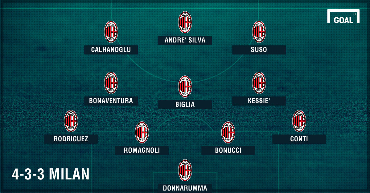 PS Milan