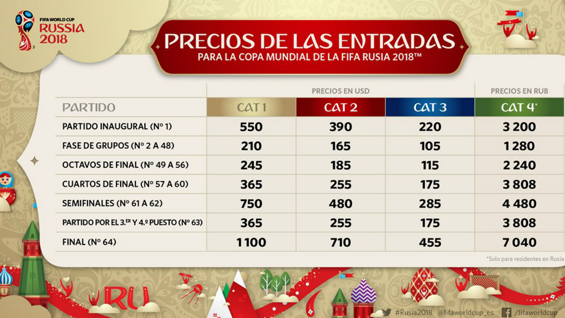 Tickets Rusia Tickets Rusia
