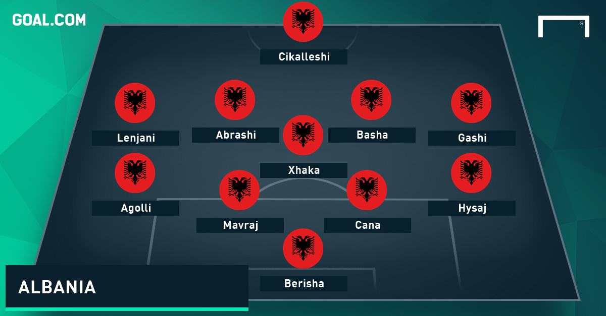 Albania GFX