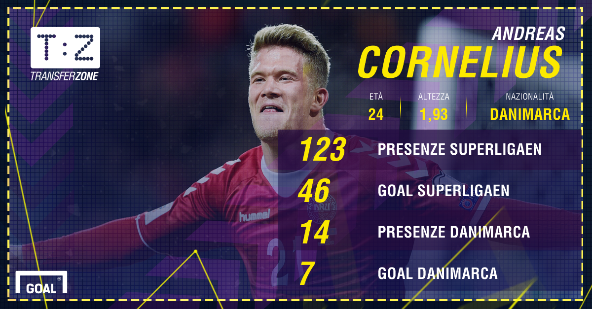 Terza Maglia Atalanta ANDREAS CORNELIUS Terza Maglia Atalanta ANDREAS CORNELIUS