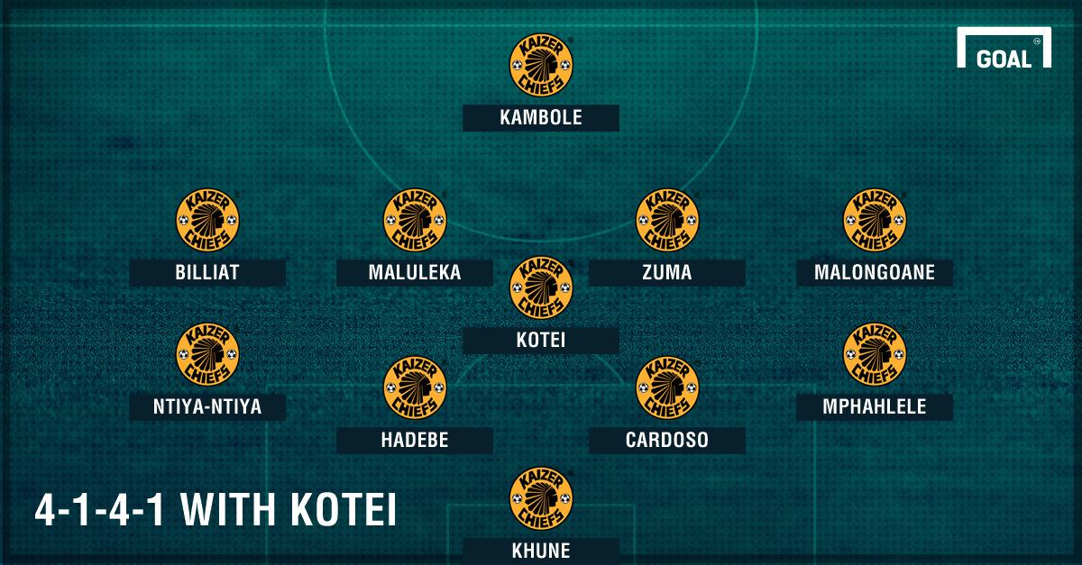 Kaizer Chiefs Line Up Today Shell Helix Ultra Cup Predicted Sundowns