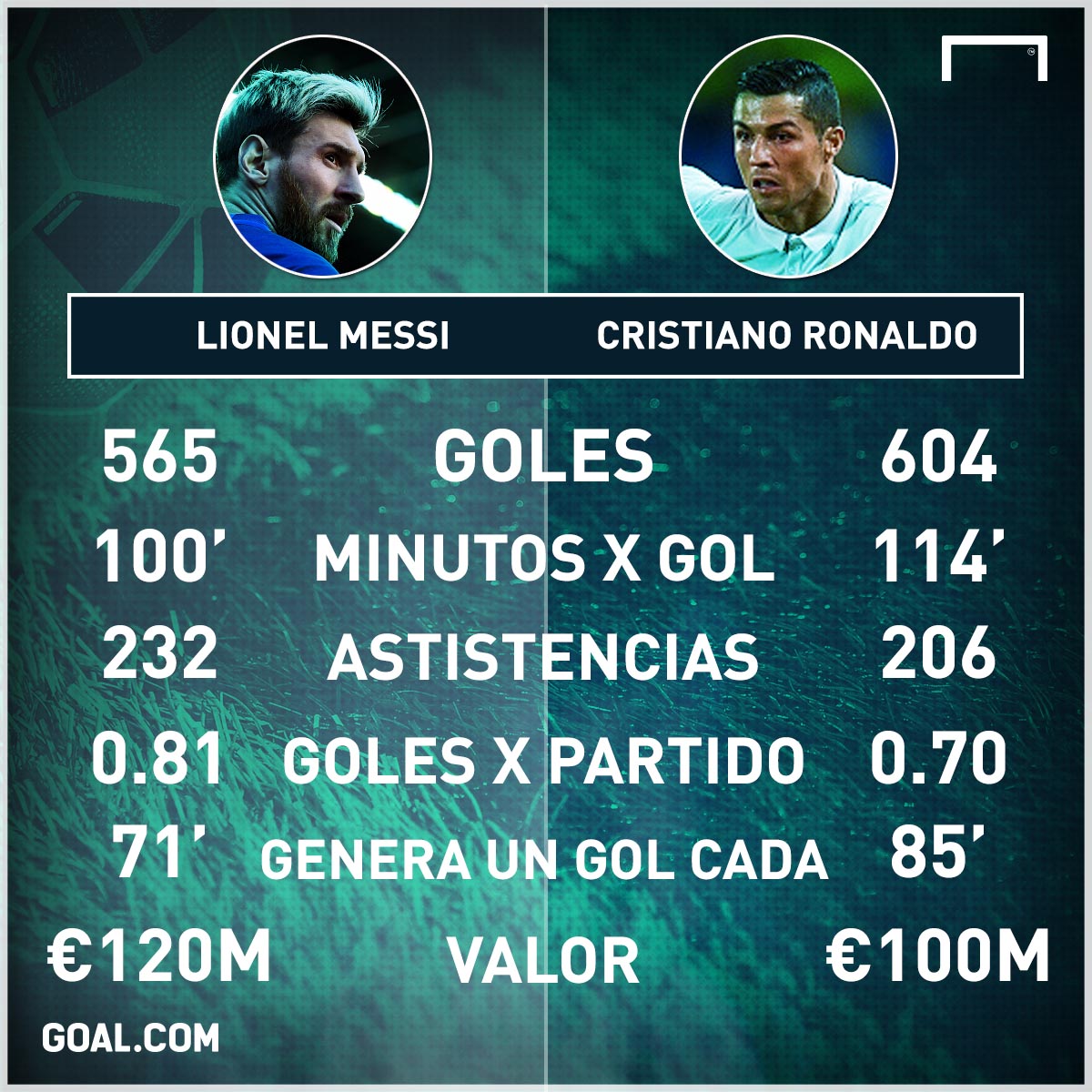 CR7 marcó un golazo e imitó a Messi en el festejo