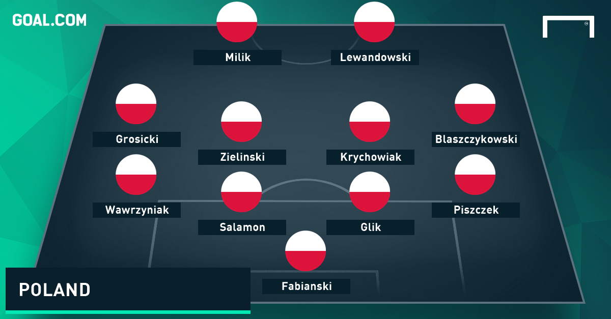 Poland GFX
