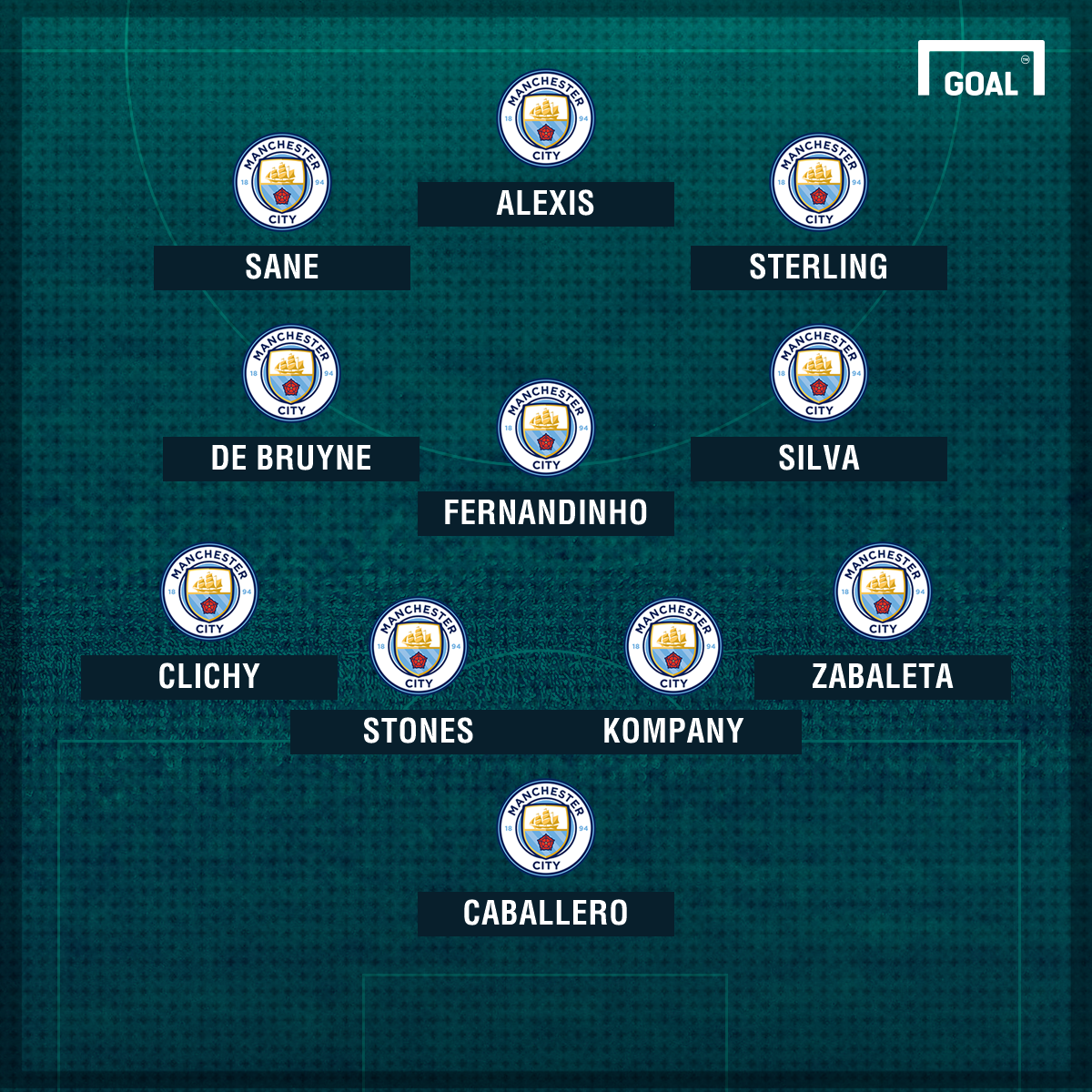Man City line-up with Alexis