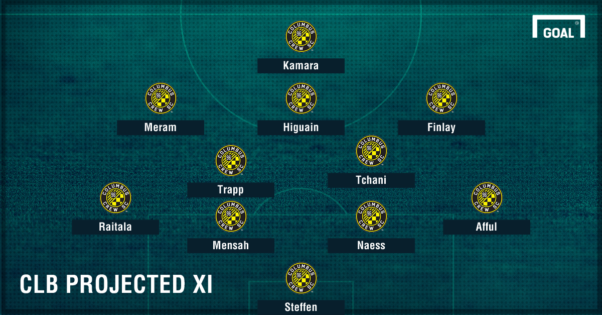 Columbus Crew Season Schedule