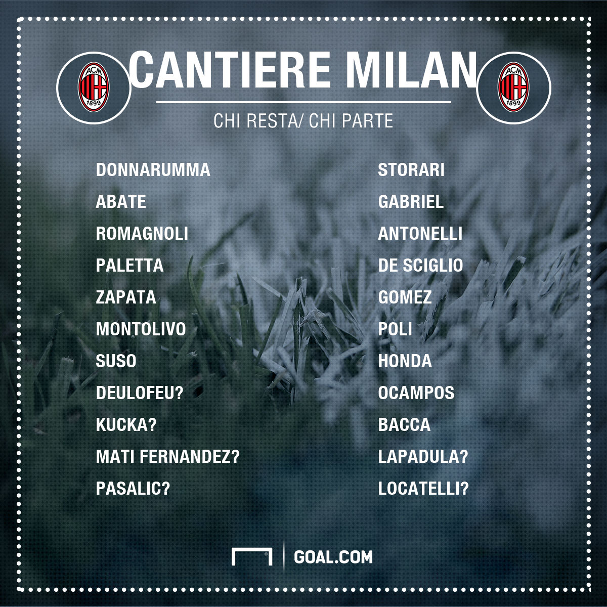Ricardo Rodriguez Milan, occhio al Barcellona Ricardo Rodriguez Milan, occhio al Barcellona