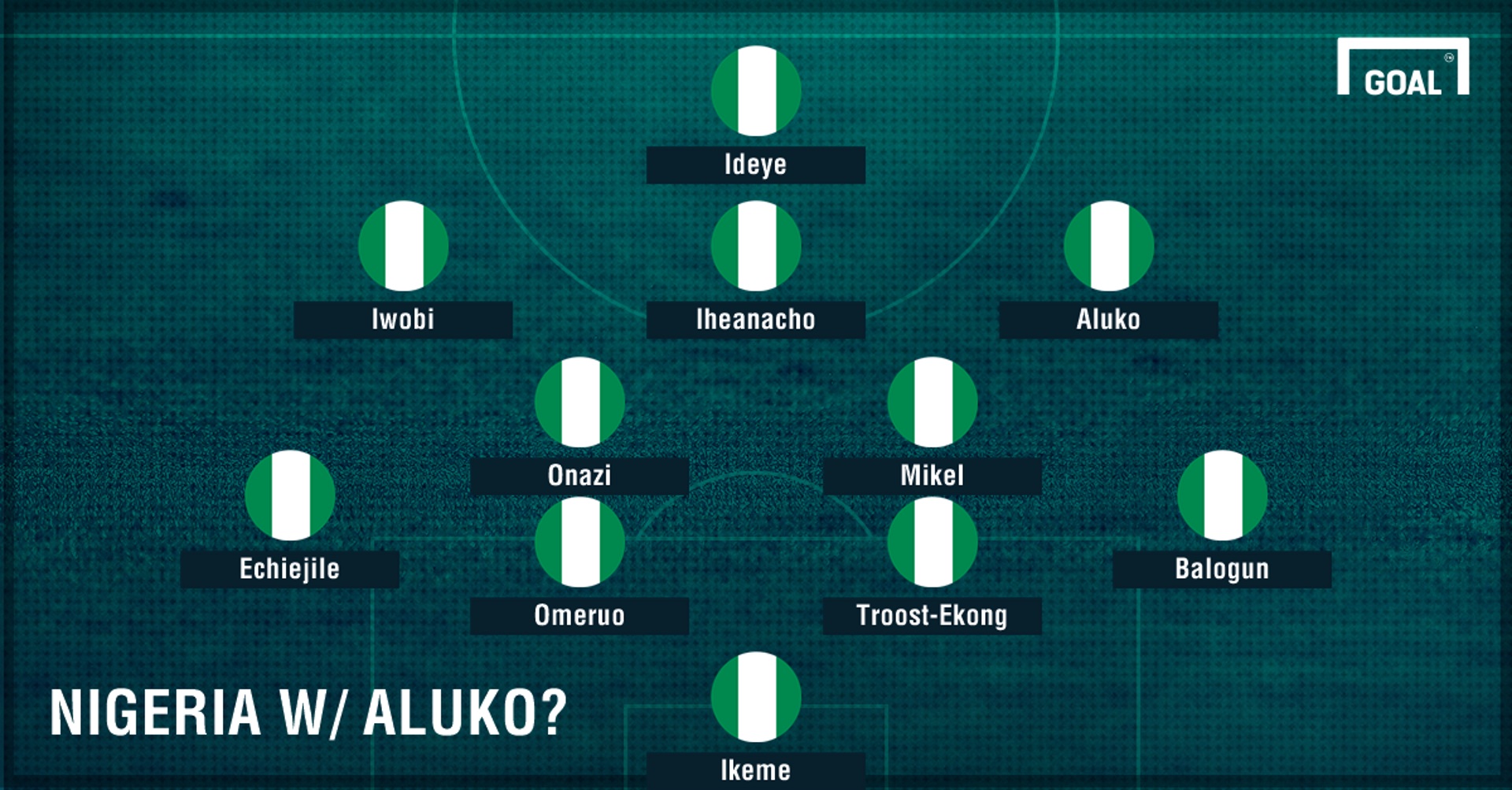 Nigeria Aluko PS