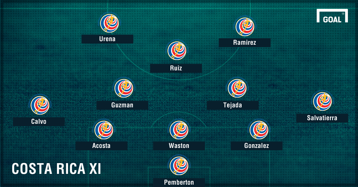 Costa Rica vs Panama CONCACAF Gold Cup Quarterfinals