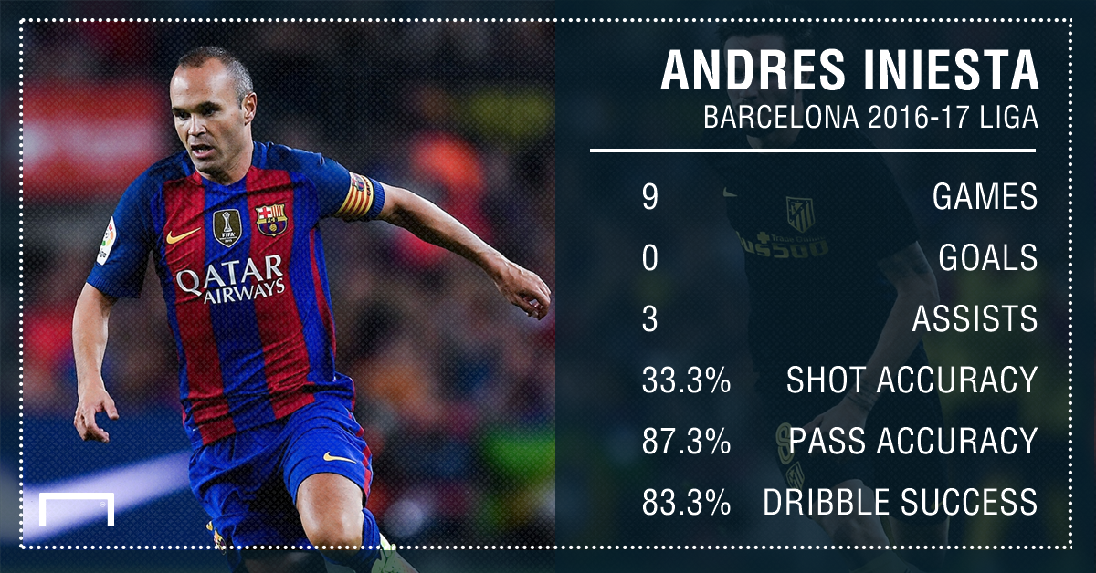 Andres Iniesta Barcelona Liga Stats PS