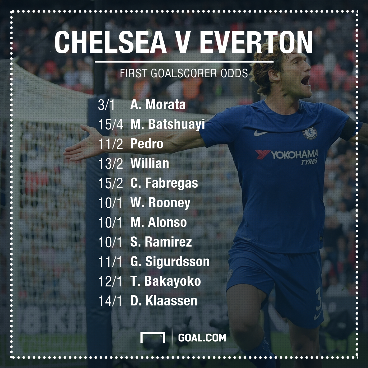 Dabblebet odds for Chelsea Everton GFX