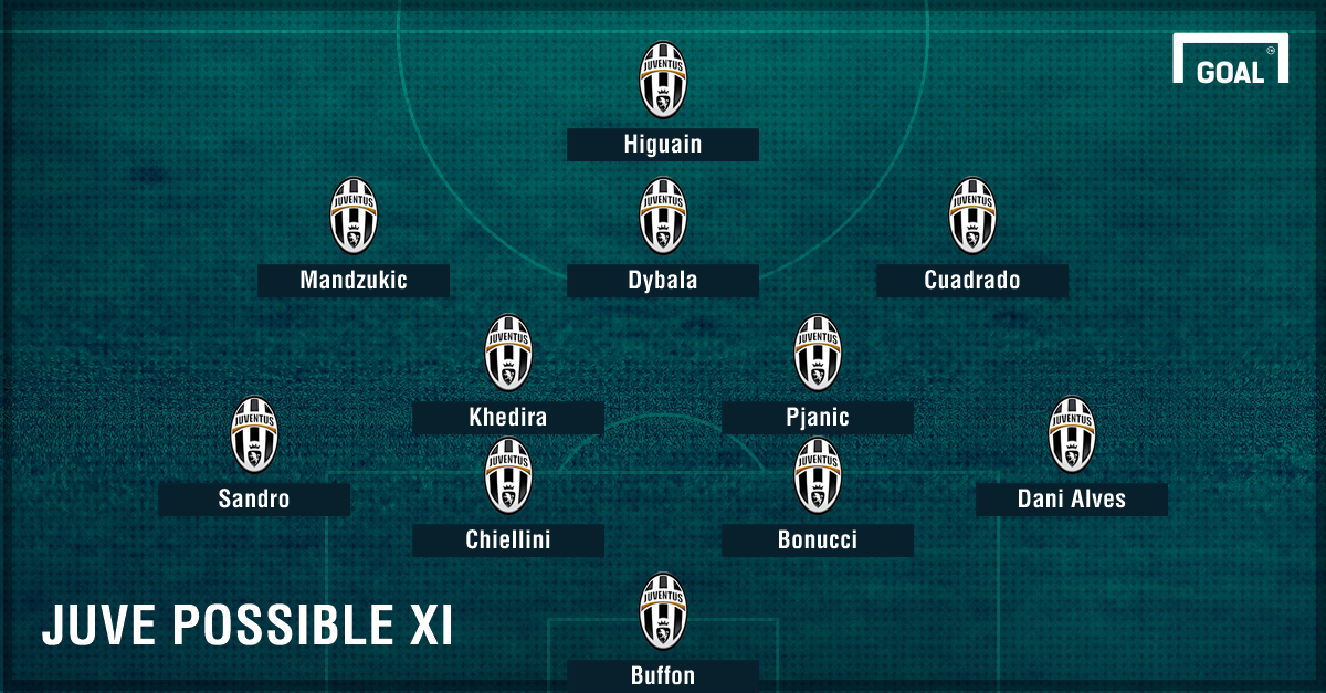 Aufstellung Juventus Aufstellung Juventus