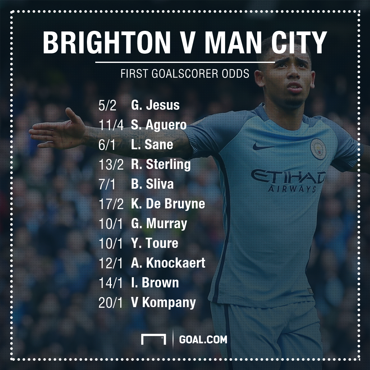 Man City Team News: Injuries, suspensions and line-up vs Brighton | Goal.com1200 x 1200