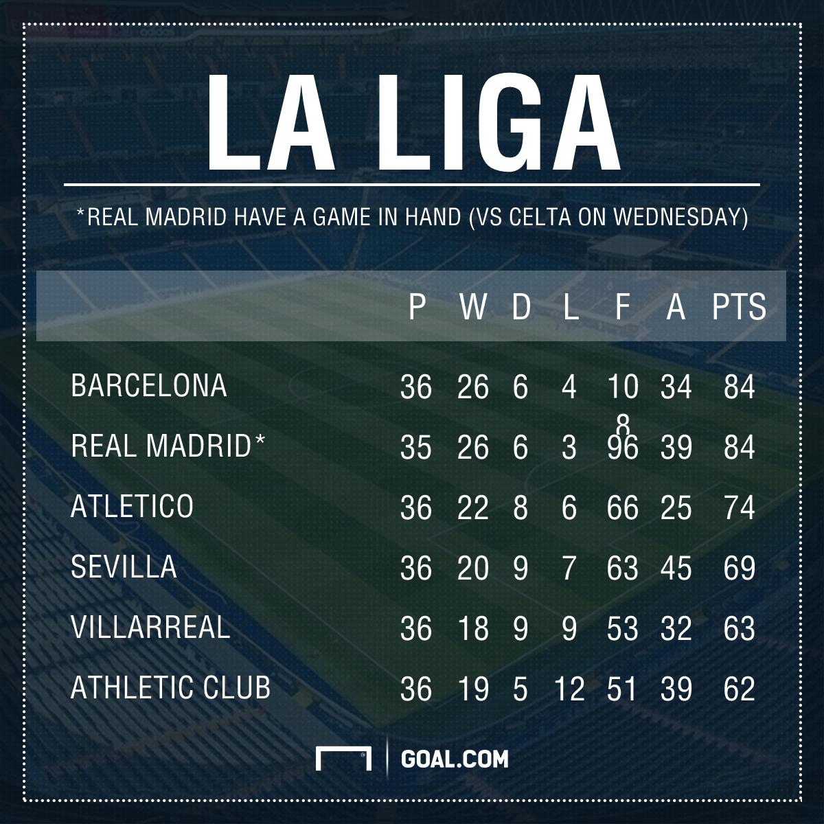 Ouille! 39+ Listes de La Liga 2017/18 Table! The season will begin on