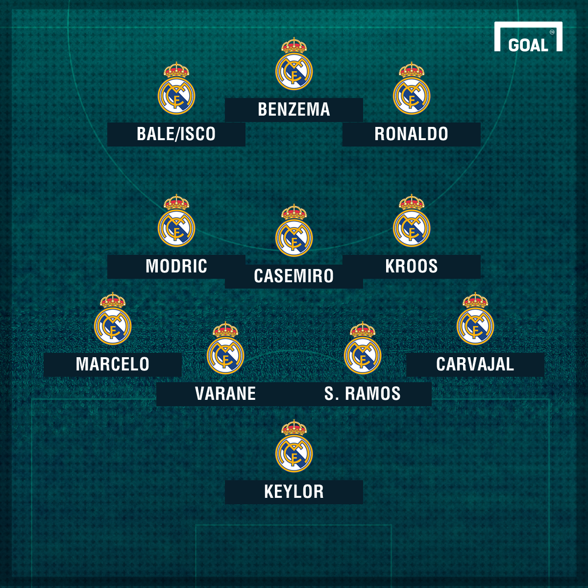 Sin Morata, qué variantes le quedan