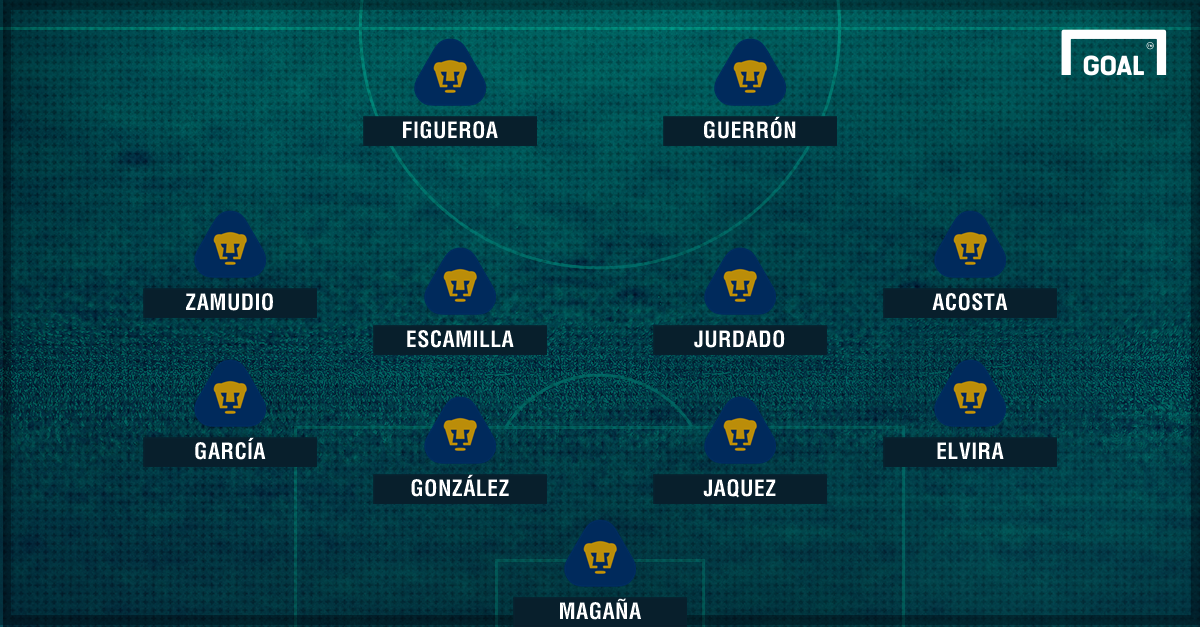 XI Pumas vs Celaya