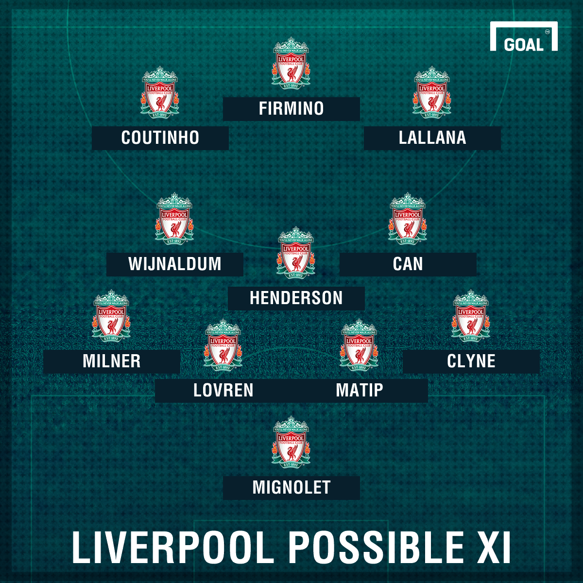 Liverpool Team News: Injuries, Suspensions & Starting Line-up Against ...