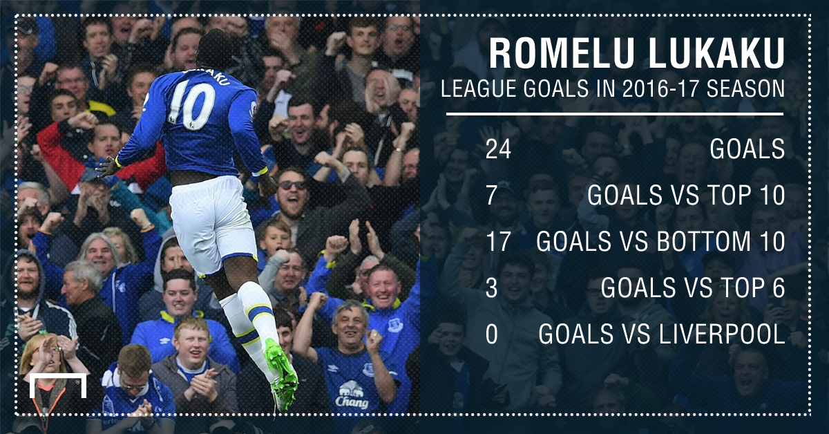 Romelu Lukaku stats