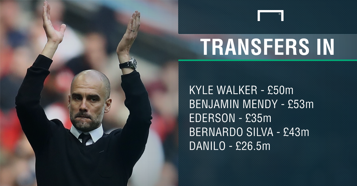 Man City transfers in