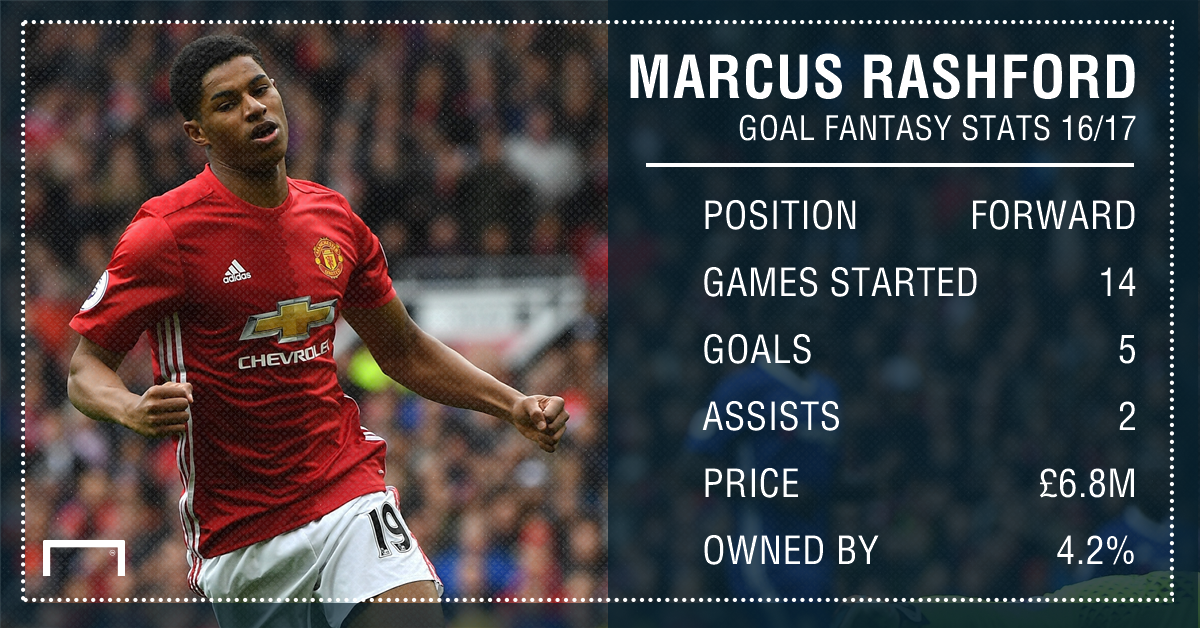 GFX STATS FF RASHFORD
