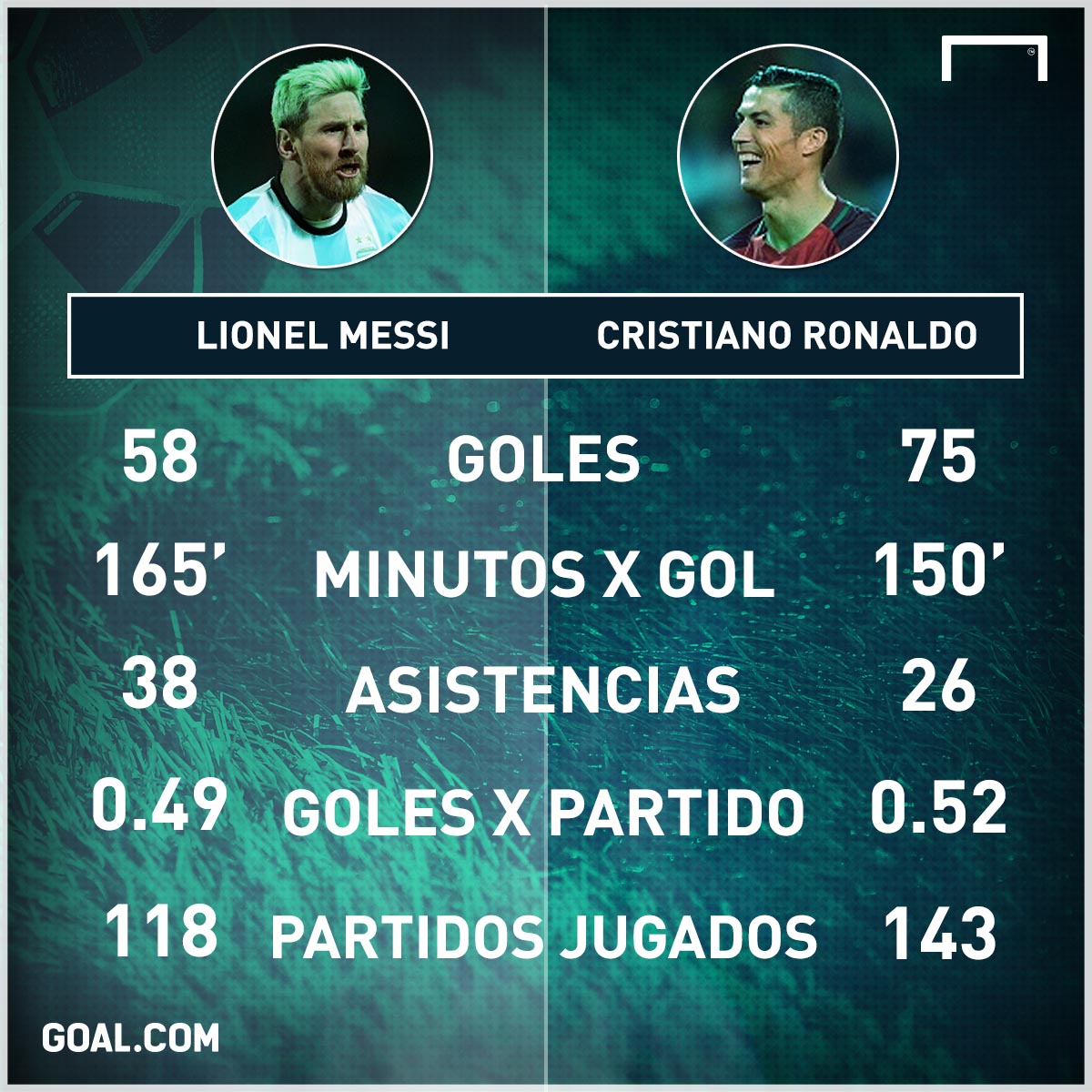 Números Y Estadísticas De Messi Vs Cristiano Ronaldo ¿quién Es Mejor 