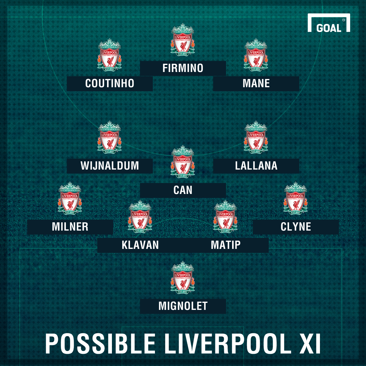 Liverpool Team News: Injuries, suspensions and line-up against Manchester City | Goal.com1200 x 1200