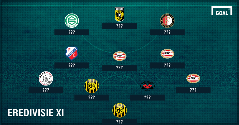 Eredivisie Team van de Week ronde 30 - Goal.com Fc Viktoria Plzen Soccerway