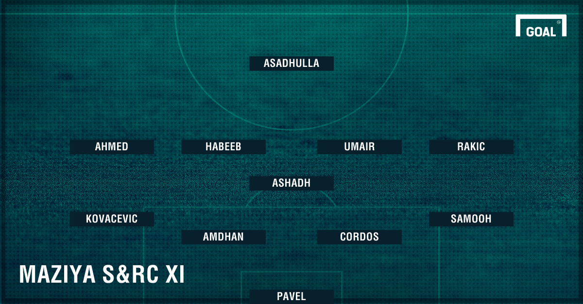 AFC Cup: Mohun Bagan lose 0-1 to Maziya