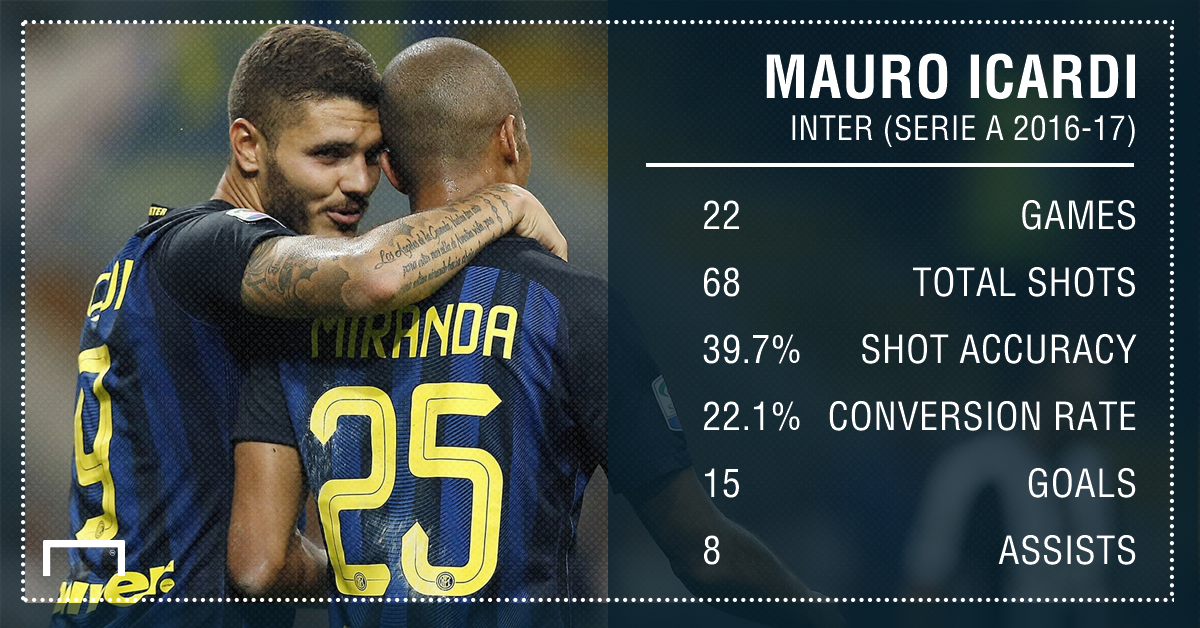 Mauro Icardi Inter Serie A Stats PS