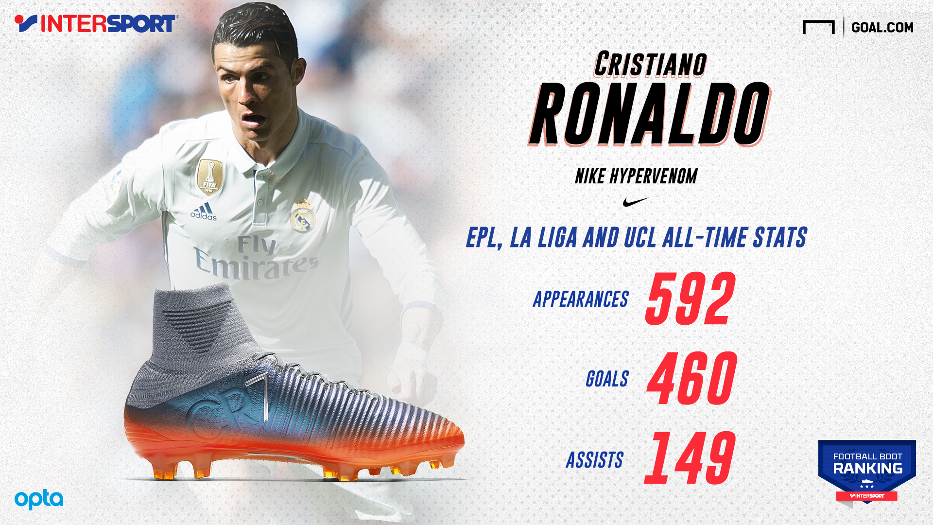 INTERSPORT Ronaldo infographic English