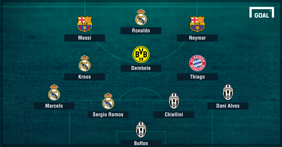 Champions League Beste TorschГјtzen Champions League Beste TorschГјtzen