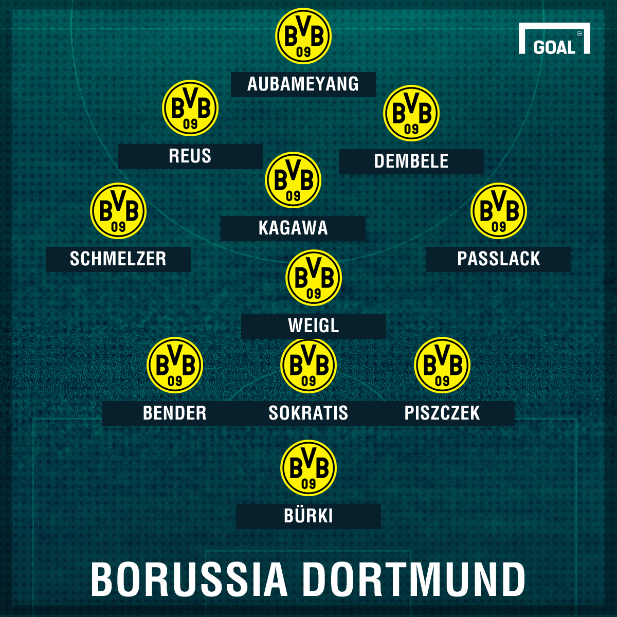 Borussia Dortmund Aufstellung