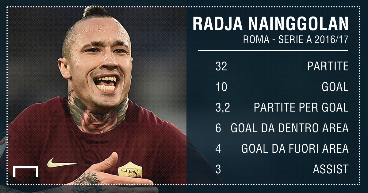 Pescara-Roma, Nainggolan: