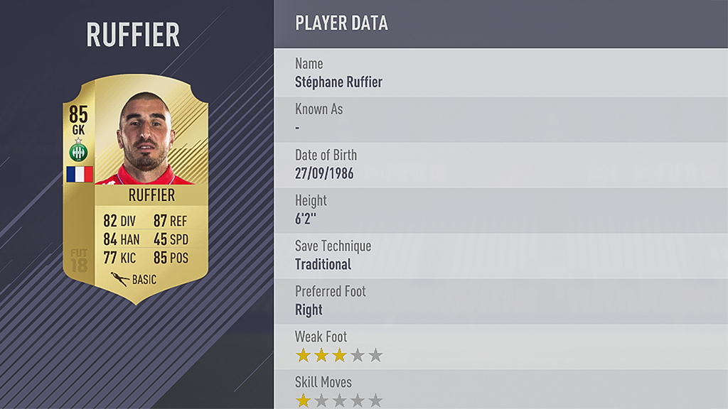 FIFA 18 rating Stephane Ruffier