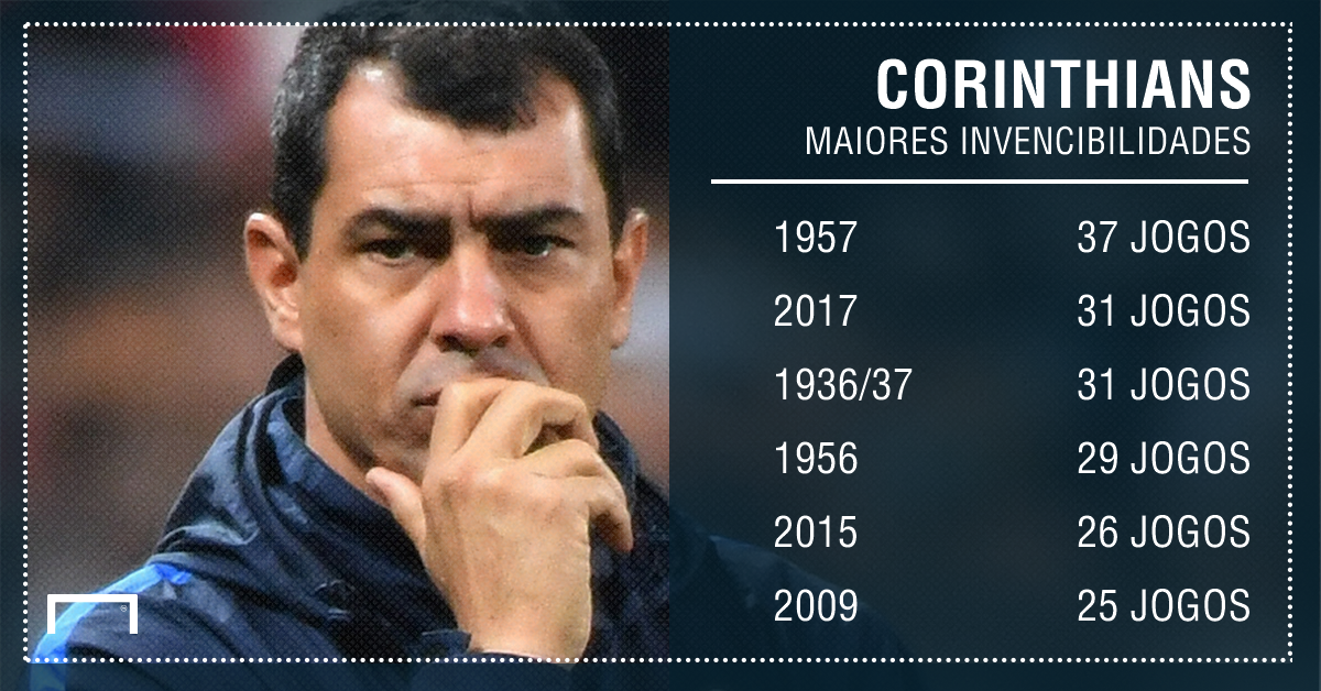 http://images.performgroup.com/di/library/GOAL/a9/51/corinthians-invencibilidade-ps-27072017_brccy90kt0i91ljbsii7vdfym.png