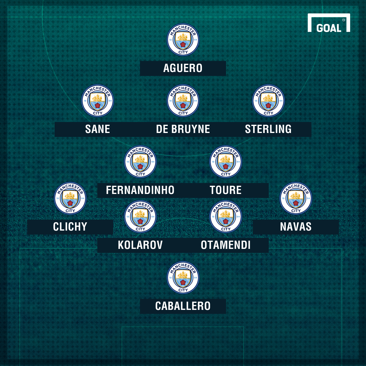 Bravo's season - and City career? - may be over