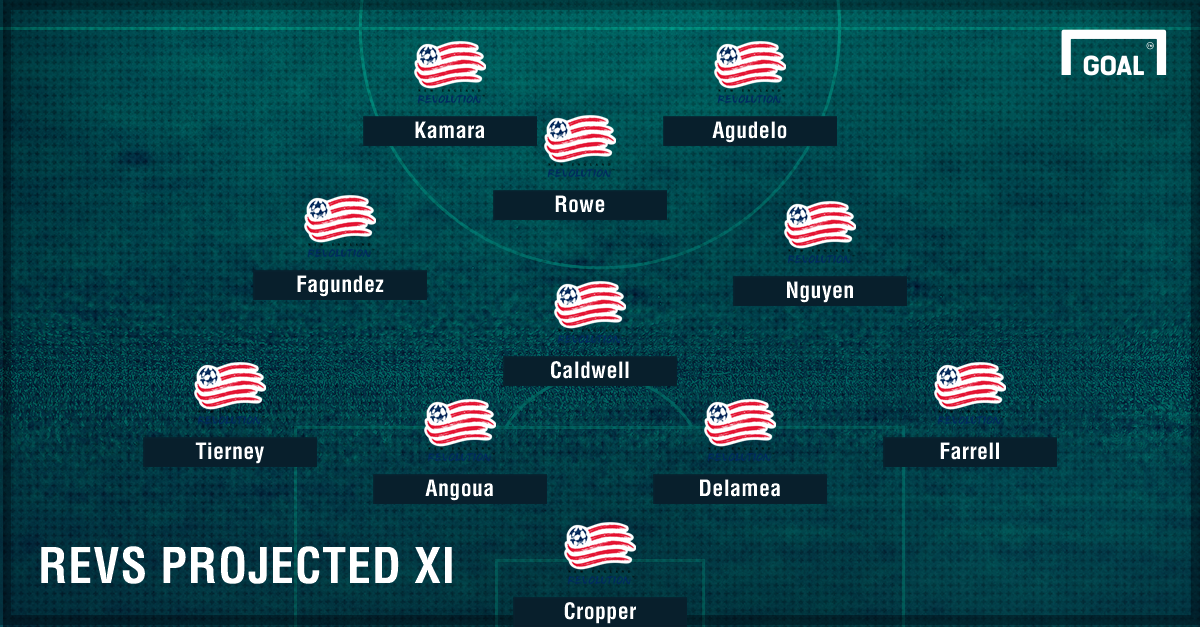 New England Revolution 2017 MLS Season Preview Roster Schedule 