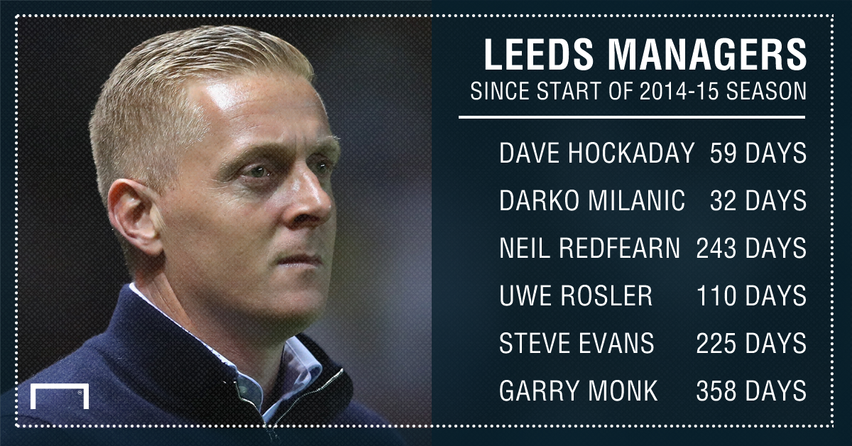 Monk leaves Leeds after Radrizzani takeover